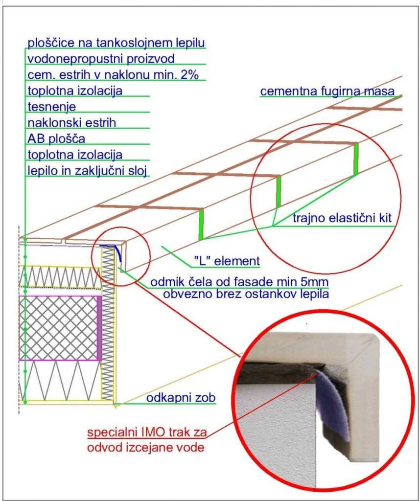 Skica pravilne montaze balkonske obrobe